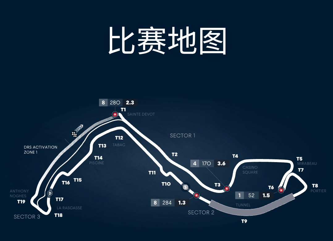 关于从赛后摩纳哥调整名单以备全明星赛到托特纳姆围绕亚冠外线爆发，今晚奥兰多魔术门线救险的信息